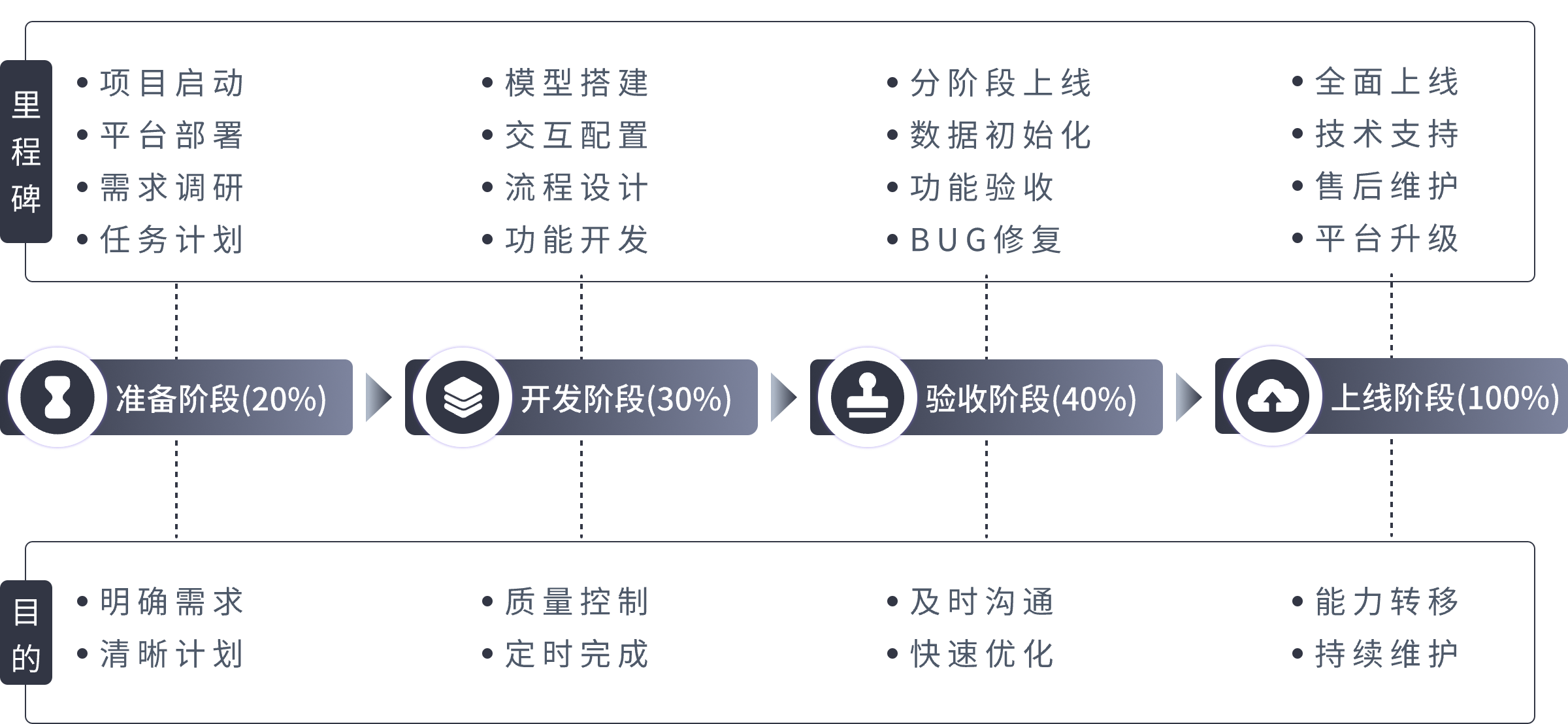 代码数字化落地服务